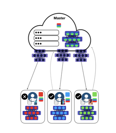 Active Client Selection in Federated Learning