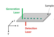 Assessment of Laser-Generated Ultrasonic Total Focusing Method for Battery Cell Foil Weld Inspection